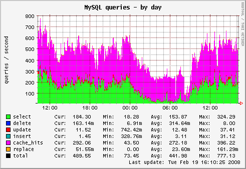 Mysqltuner debian